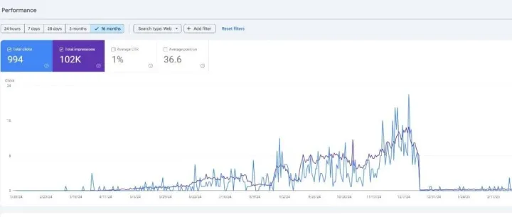 Google限流警告：新站买外链必死无疑（附6个真实案例+自救方法）5月最新测试结果