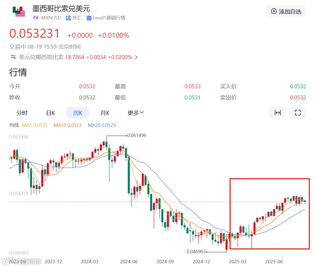 墨西哥现金贷，2025年中市场观察- 大数跨境
