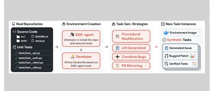 The Batch: 869 | <em>编码</em>助手的训练<em>数据</em>