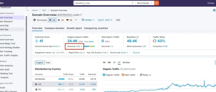 一个标准的外贸跨境独立站是如何调研关键词的