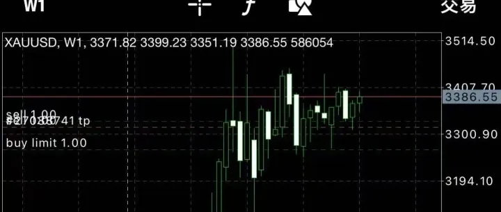 黄金原油深度解析：趋势中的调整与交易智慧