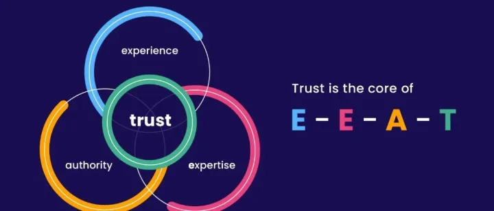 一个标准的外贸跨境独立站的网页是怎么满足Google的EEAT的标准的