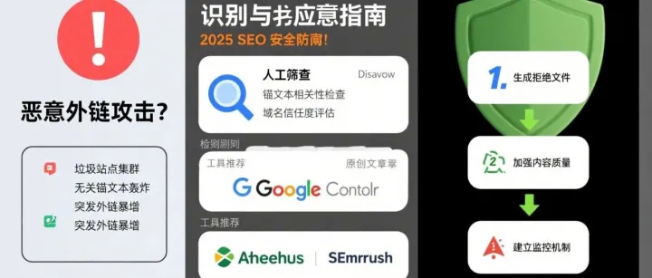 网站被竞争对手恶意攻击？一文教你识别和应对恶意外链