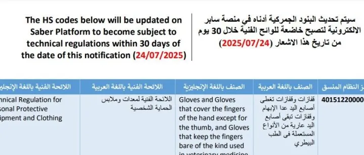 沙特HS CODE 最新编码变化统计