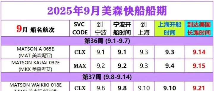 2025年9月美森快航CLX與MAX的船期表（附1-8月船期）