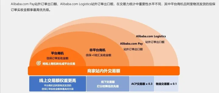 商家「星等级」指标优化升级（预测星级生效日期：2025年9月5日）