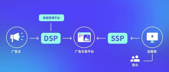 DSP广告投放全解析：CyberTargeter智能广告平台，助力电商再营销新增长！