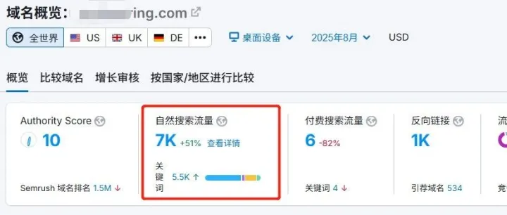 纯小白谷歌SEO，一年从0做到7K，询盘过百，典型案例！