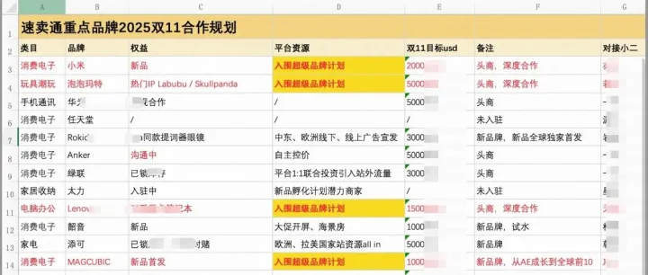 速卖通要搞大动作了！双11前这个"品牌出海计划"咱们得聊聊