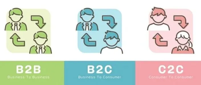 跨境电商的常见模式【B2C、B2B、C2C】