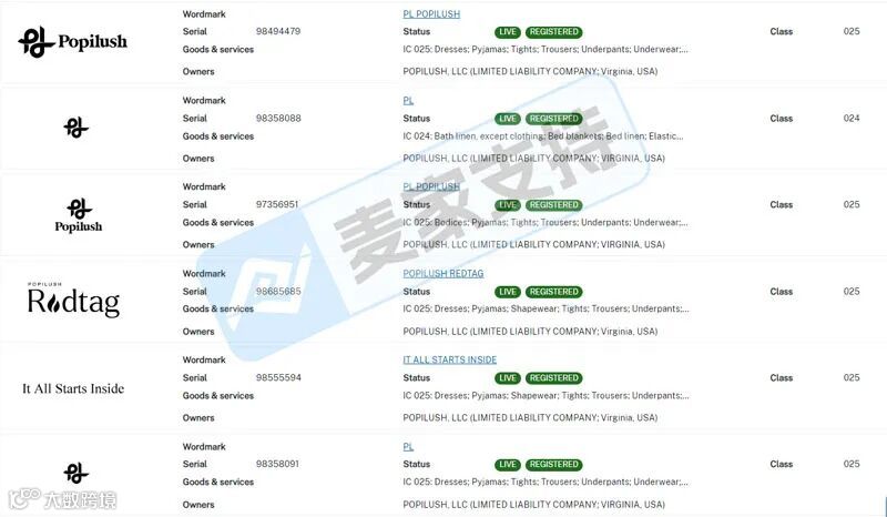 5-cv-10581，Popilush塑身衣全方位维权，警惕TRO冻结风险！"