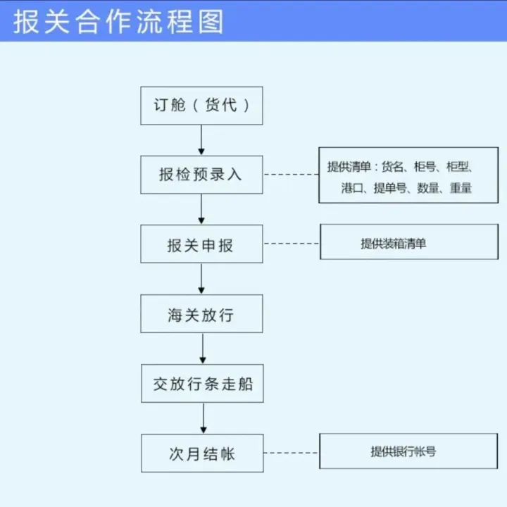 《告别 “买单出口” 雷区！外贸企业必看的 3 大合规转型路径》