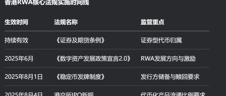 D129 香港RWA法规及监管政策梳理