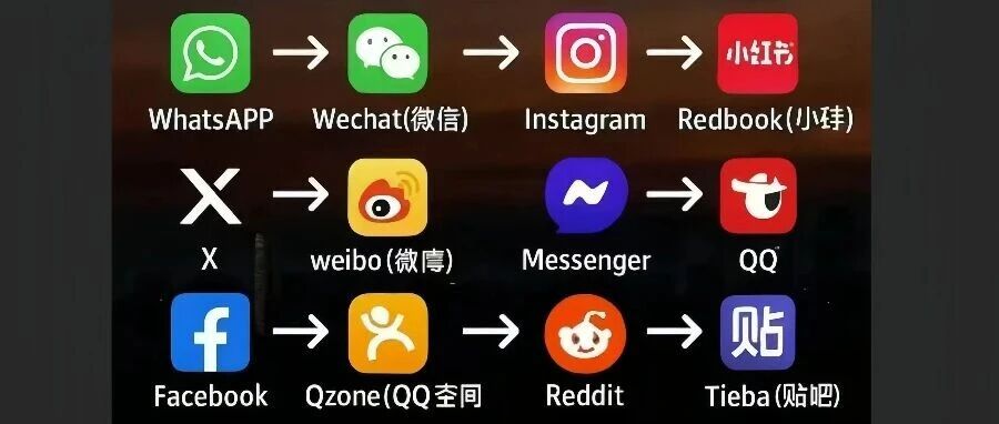 一文讲清国外主流社媒和国内的对标及异同：如何避免运营误区，提升海外社媒运营效果- 大数跨境