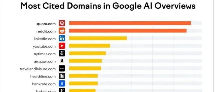 LLM优化：让ChatGPT主动‘推荐你’的终极方法论