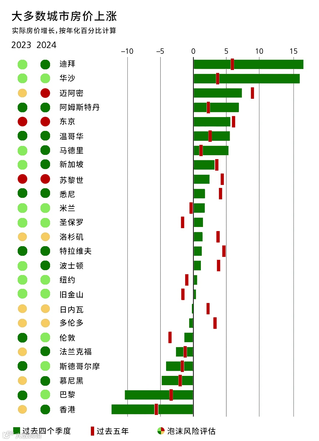 全球投资| 海外房产怎么选？2024 UBS全球房地产指数揭秘- 大数跨境
