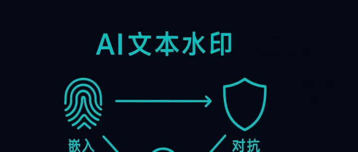 AI生成文本内容中的水印技术