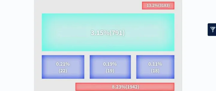 不止是哪里“红”：5个新思路教你读懂用户心理