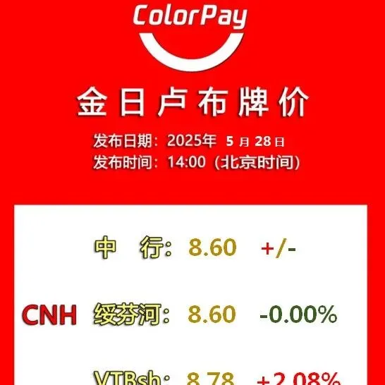 2025/5/28金日卢布牌价