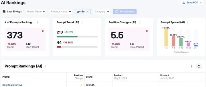 从监控到优化：9大LLM 监控工具帮你抢占 AI 搜索流量红利