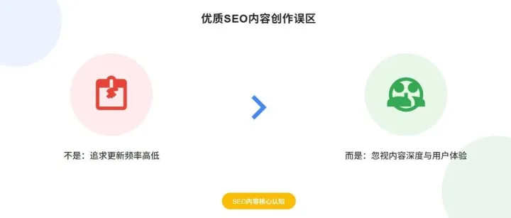 优质SEO内容创作的误区，不是追求更新频率高低，而是忽视内容深度与用户体验的隐性关联