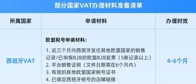 海外现货欧洲税务VAT资质更新规则（预计8.22上线）