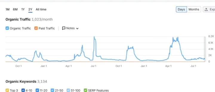 流程都公开了，为什么还选我们？