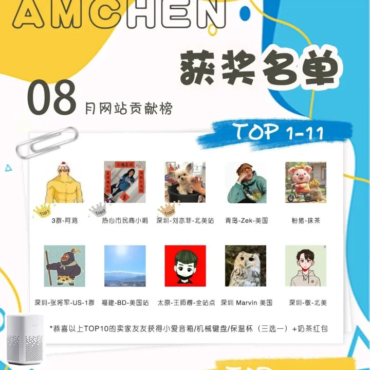 8月份社群活跃输出名单已出炉，恭喜以下群友！！