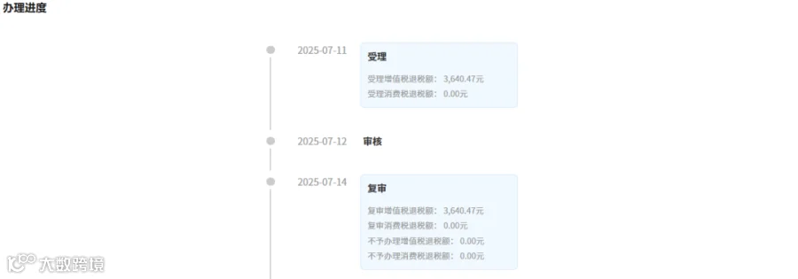 出口退(免)税审核进度被调查评估原因- 大数跨境