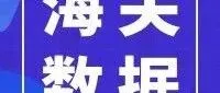 全体外贸人恭喜！9.9元解锁39国客户+联系人邮箱，这波福利来的太及时了！