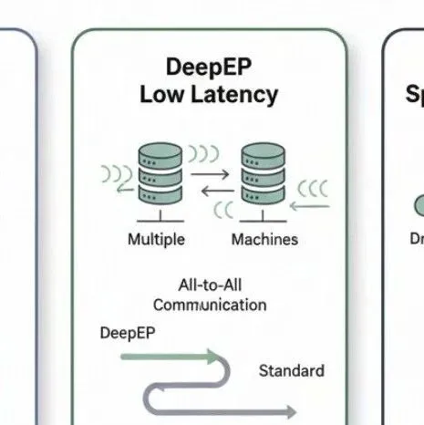 亲自答丨智谱 <em>Slime</em> 如何在 RL 训练中「榨」出更多性能？