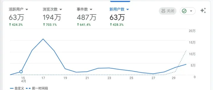 2025 年四五六七 4 个月新词新站比赛结果揭晓