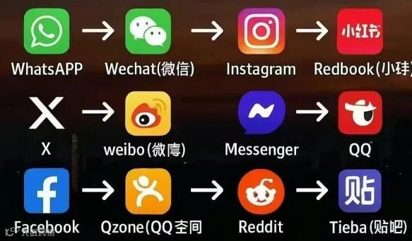 一文讲清国外主流社媒和国内的对标及异同：如何避免运营误区，提升海外社媒运营效果- 大数跨境