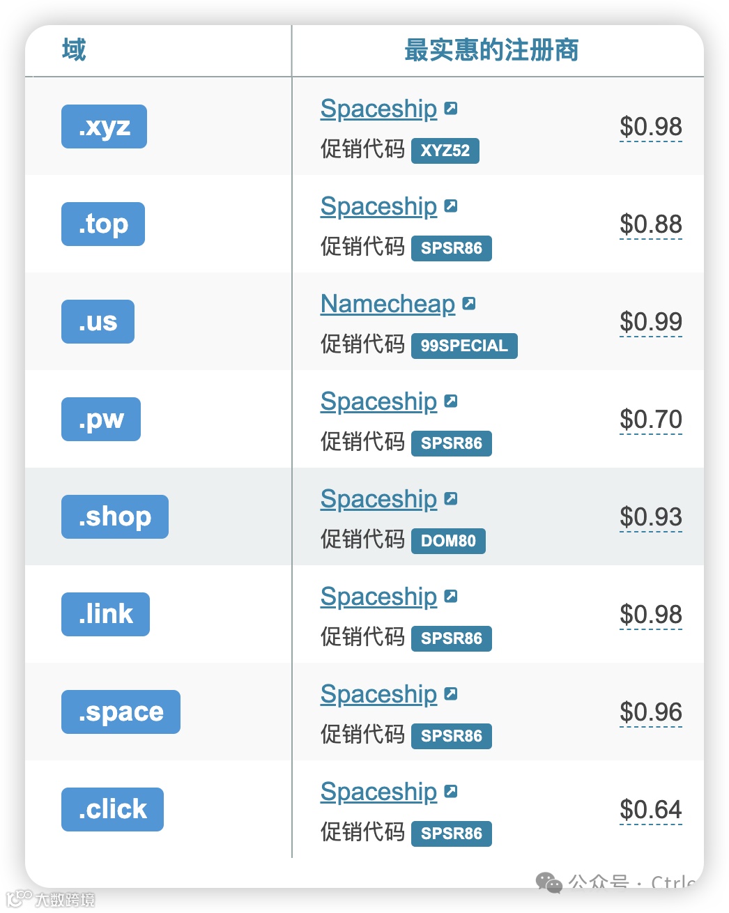 2025 年免费域名获取方法- 大数跨境