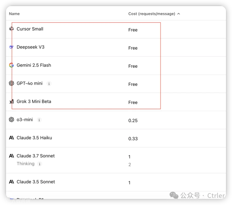 OpenAI 发力 Codex,Cursor 却限缩免费版?无限续杯将成过去?- 大数跨境