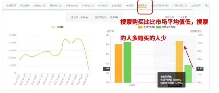 四步判断一个品能不能做？