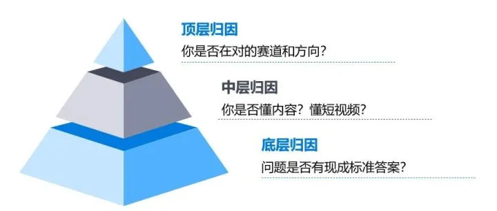 TikTok 五年复盘笔记：为什么越忙越亏