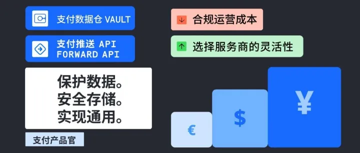【支付产品官】免费接入，隔离支付数据泄露风险｜支付数据仓Vault + Forward支付推送 API