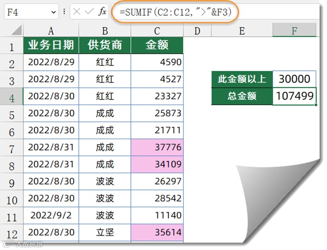 五分钟详解SUMIF函数，条件求和不用愁- 大数跨境