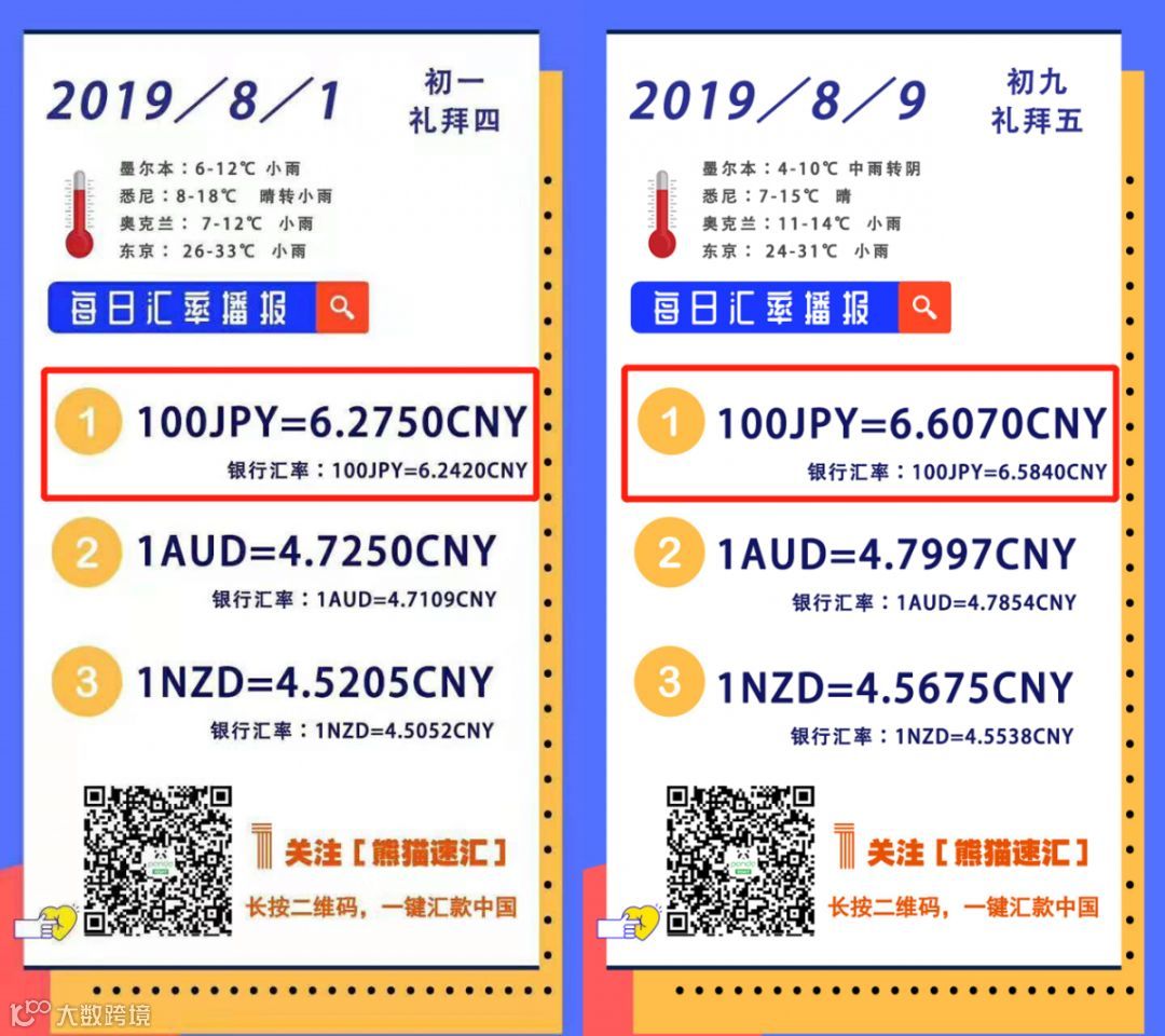 日本市场】你想要的“抚养控除”报税攻略，都在这里了- 大数跨境