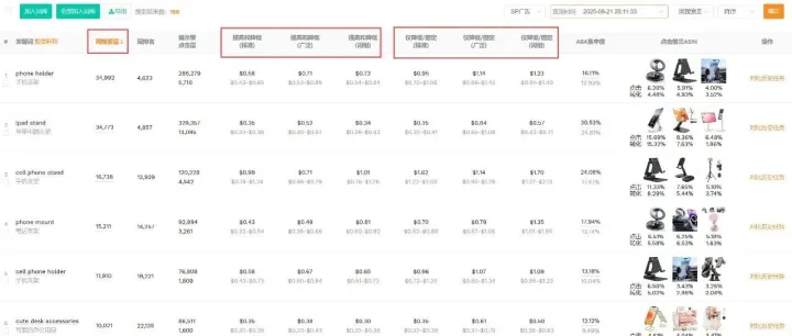 亚马逊开发/运营篇-关键词竞价策略与利润优化实战指南