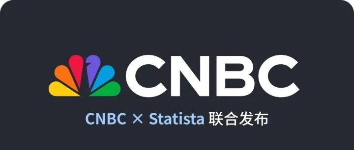 连续四年霸榜｜Checkout.com再次荣登2025全球顶尖金融科技公司排行榜