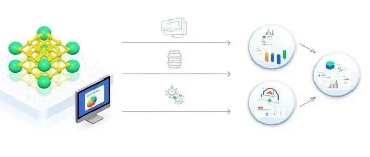从 “预测” 到 “精准设计”：材料性能预测与设计的准确性如何保证？
