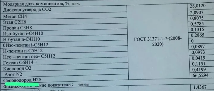 拓展 | 天然气脱二氧化碳工艺