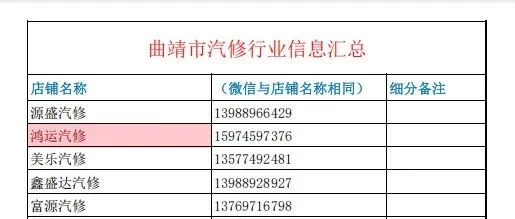 曲靖市汽修厂、工程机械修理厂信息汇总