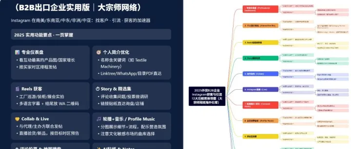 Instagram怎么做外贸客户开发？2025最新12大功能与引流方法