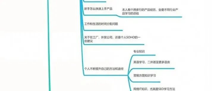 建立外贸独立站客户意见渠道的要点及沟通途径组合方法