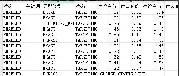 一个广告组三个匹配方式