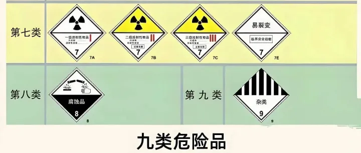 危险货物的九大类，你知道吗？
