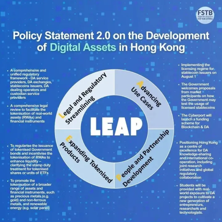 HK's <em>Digital</em> <em>Asset</em> Leap: From Sandbox to Strategy